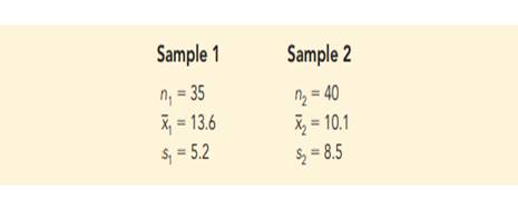 Consider the following hypothesis test. a. What is the value of the test statistic? b. What is the...-2