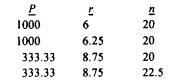 Modify the program for carrying out compound interest calculations given in Example 5.2 so that the...