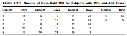 Q1 Gold et al. (A-1) studied the effectiveness on smoking cessation of bupropion SR, a nicotine...-23