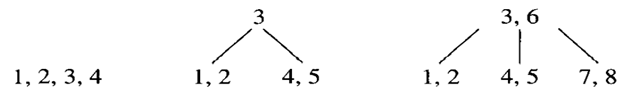 In the data structure known as a B-tree of order 5, each node of the tree can contain multiple data...-1