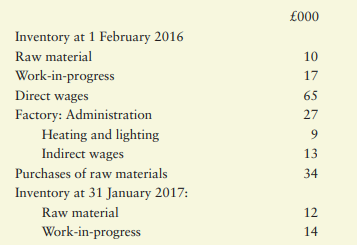 The following information relates to Megg for the year to 31 January 2017: Required Prepare Megg’s...