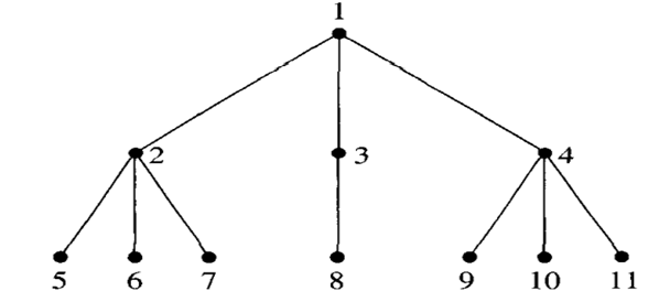 a. For the following, write the leftmost child-right sibling array representation described in...-1