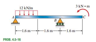 A beam ABC with an overhang at one end supports a uniform load of intensity 12 kN/m and a...