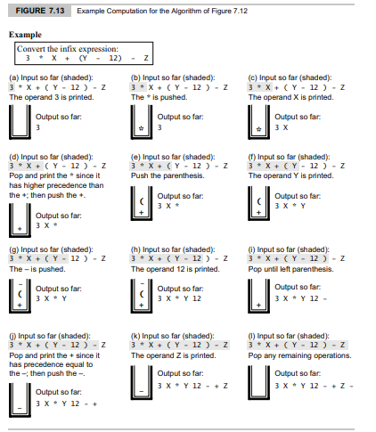 Trace the algorithm from Figure 7.12 on page 385 to create a postfix expression from 3 / A + (B +...