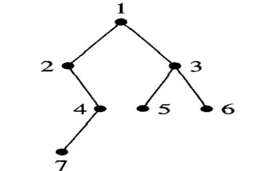 Write the left child-right child array representation for the binary tree in the figure.