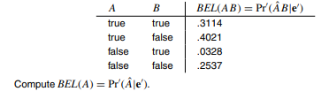 Consider again Figure 14.7, which defines a network N, and another network N’ that results from...-2