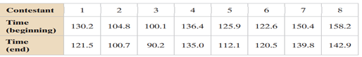 Testing the Difference Between Two Means In (a) identify the claim and state H 0 and H a , (b) find...