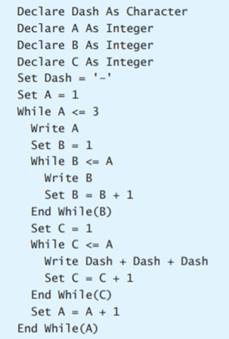 What is the output of the code corresponding to the following pseudocode? What is the output of code...-2