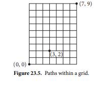 Consider a grid that is 7 units wide and 9 units tall Figure 23.5). A monotonic path is one that...