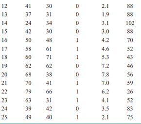 Data from a patient satisfaction survey in a hospital are shown in the following table: The...-2