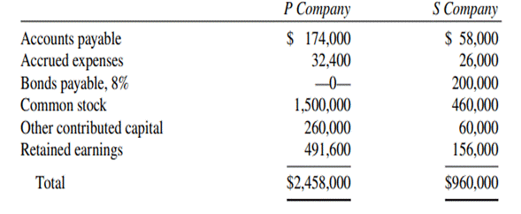 Intercompany Bond Holdings at Par, 90% Owned Subsidiary Balance sheets for P Company and S Company...-2