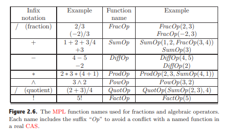 Give a procedure Numerical part frac(r) that expresses a rational number 0 = r