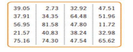 A random sample of 20 purchases showed the following amounts (in $): The mean was $45.26 and the...