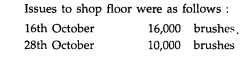 At the beginning of October 1992; Quantity Brush Company had in stock 10,000 brushes valued at Rs....-2