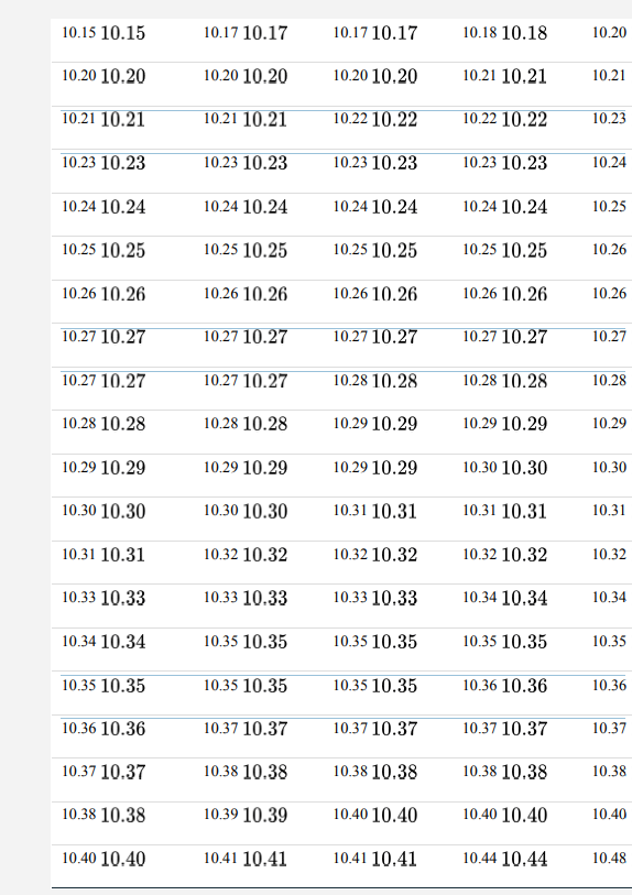 The following table lists 100 bootstrap replicate estimates for an estimate of the mean length (in...