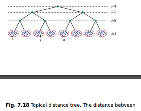 The topical distance tree in Figure 7.18 is very stylized and unrealistic. Real topical distance...-1