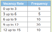 A local hospital provided the following frequency distribution summarizing the weights of babies (in...-2