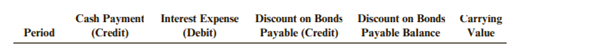 On January 1, 2021, Georgetown Distributors borrowed $2,180,000 by issuing 4-year, zero coupon...