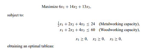 In Chapter 2 we solved a two-constraint linear-programming version of a trailer-production problem:...-1