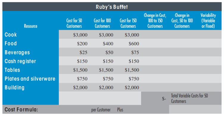 BASIC CVP A NA LYSIS A ND BEHAVIOR OF COST Ruby’s Buffet offers customers a choice of various dishes...