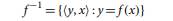 Let f be any function. Suppose that the inverse relation is a function. Is f -1 a bijection?...