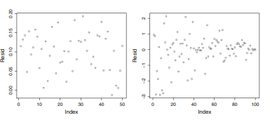 Can the plot appearing in the left pane of Fig. 4.22 be the plot of the raw residuals of a linear...