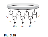 Consider the system of pulleys shown in Fig. 3.15. The string (which is a loop with no ends) hangs...