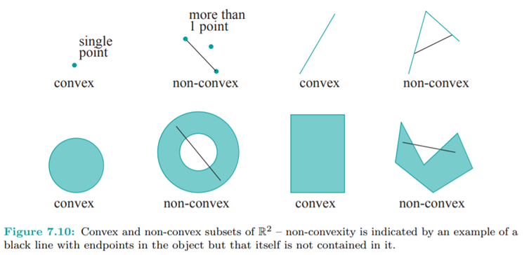 For the four non-convex figures shown in Figure 7.10, fill them out minimally to make them convex;...