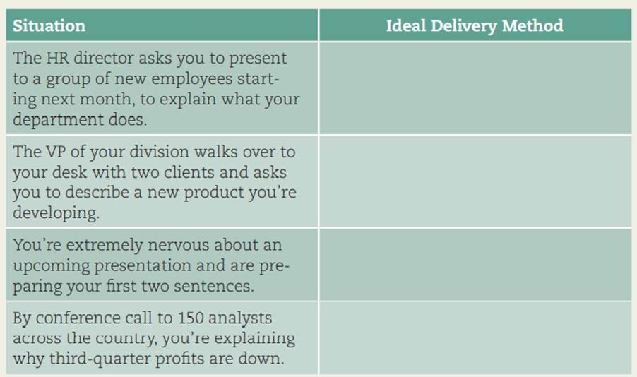 Identify methods of delivery. For each of the following situations, which delivery method—impromptu,...