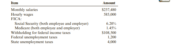 Blitzen Marketing Research paid its weekly and monthly payroll on January 31. The following...