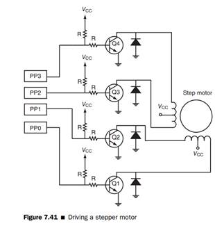 Write an instruction sequence to rotate the stepper motor shown in Figure 7.41 clockwise one cycle...