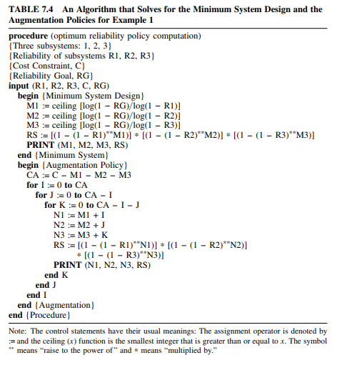 Rewrite the algorithm of Table 7.4 to include volume and weight constraints as discussed in Section...