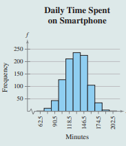 A survey of a random sample of 1000 smartphone owners found that the mean daily time spent...