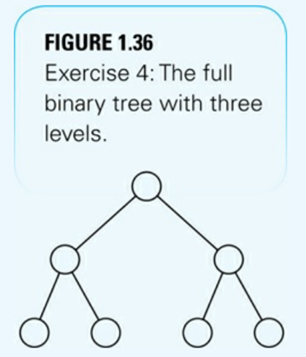 A full binary tree is a tree whose leaves are all at the same level, and every node that is not a...-2