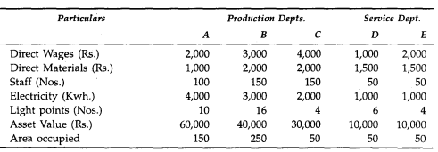 In a light engineering factory, the following particulars have been collected for the three-monthly...-1