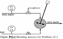 Consider the system, shown in Fig. P12-1, to dilute a 50% by mass NaOH solution to a 30% by mass...