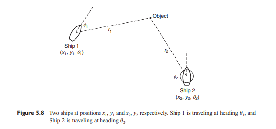 Figure 5.8 shows two ships steaming on the ocean. Ship 1 is at position (x 1 , y 1 ) and steaming on...