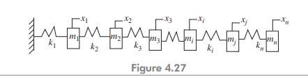 For the system shown in Fig. 4.26(a), find the natural frequencies. Assume all masses equal to 1 and...-2