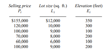 The selling prices of a number of houses in a particular section of the city overlooking the bay are...-1