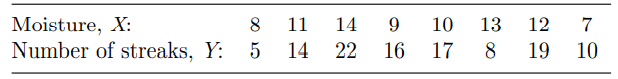 Refer to Problem 6. (a) Construct a normal probability plot of the residuals obtained from the least...