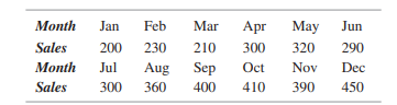 The following data have been selected for two variables, y and x. Construct a scatter plot for these...-2