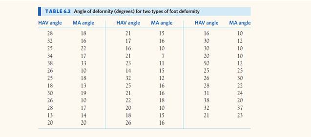 Predicting foot problems. Metatarsus adductus (call it MA) is a turning in of the front part of the...