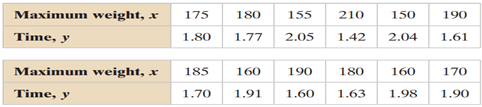 Maximal Strength and Sprint Performance The table in Exercise 23 shows the maximum weights (in...