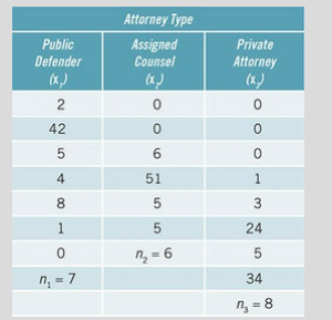 An ongoing source of question and controversy in the criminal court system are the possible...