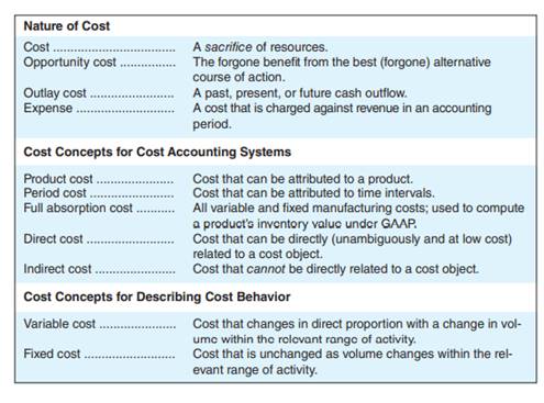 Explain how costs are presented in financial statements. Cost of goods sold in a merchandising...