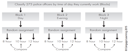 For each of the following situations, draw a picture illustrating the process used in the study. The...-2