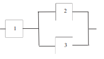 Consider the system consisting of three components linked together as indicated in the figure below....