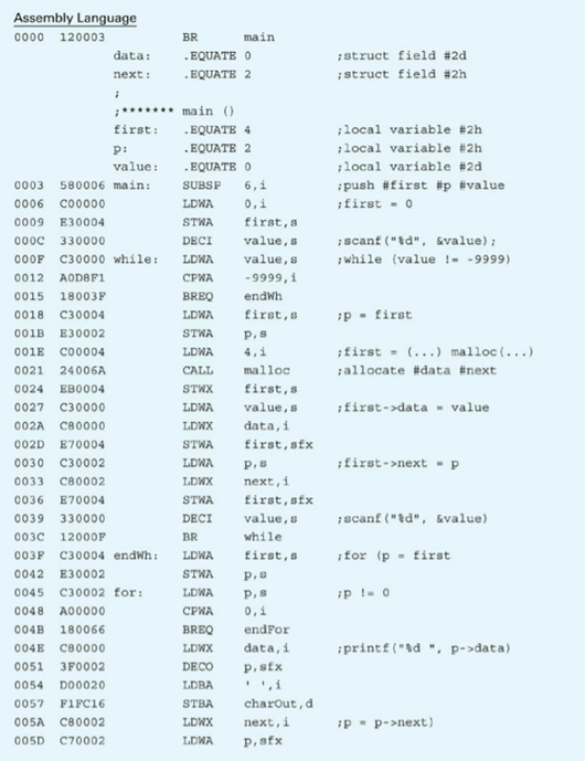 Insert the following C code fragment between the declaration of node and main() in Figure 6.48: and...-4