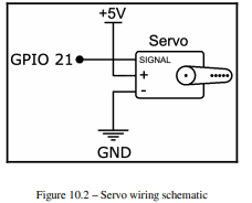 Our first task for our servo example is to wire it up to a power source and our Raspberry Pi. A...