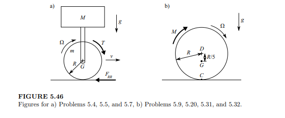 The imperfect disk in Figure 5.46b, whose center of mass is a distance e = R/5 that is off center...